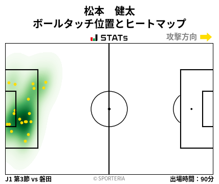 ヒートマップ - 松本　健太