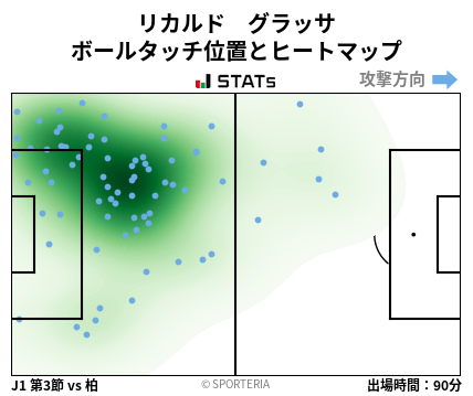 ヒートマップ - リカルド　グラッサ