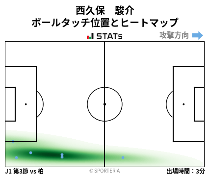 ヒートマップ - 西久保　駿介