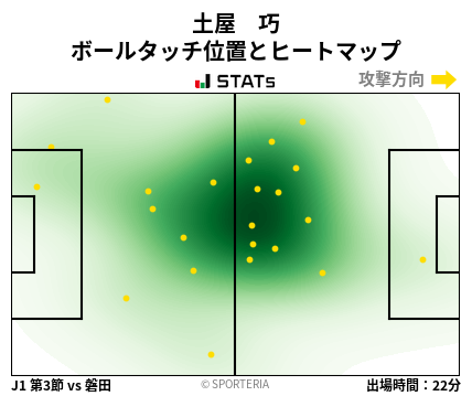 ヒートマップ - 土屋　巧