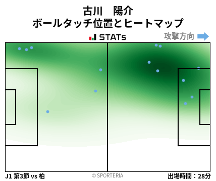 ヒートマップ - 古川　陽介