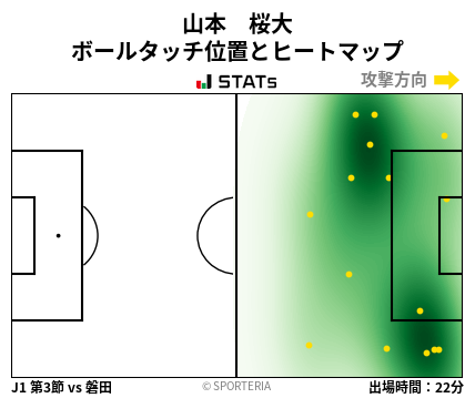 ヒートマップ - 山本　桜大
