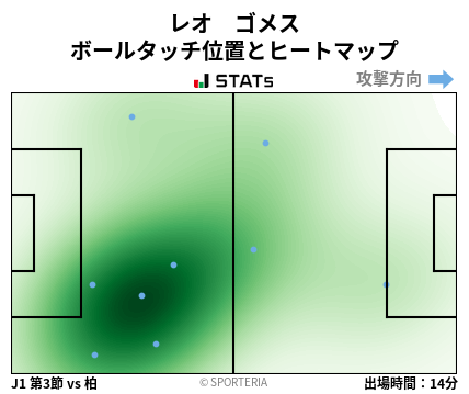 ヒートマップ - レオ　ゴメス