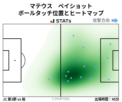 ヒートマップ - マテウス　ペイショット