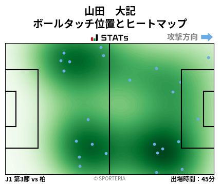 ヒートマップ - 山田　大記