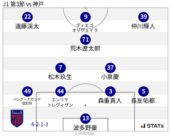 フォーメーション図