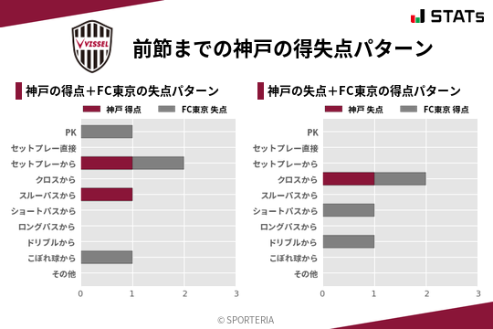 得失点パターン