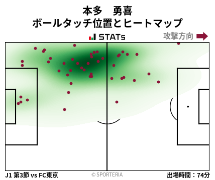 ヒートマップ - 本多　勇喜