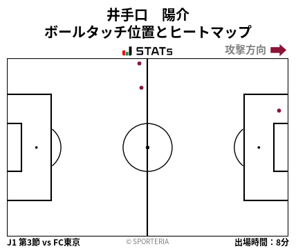 ヒートマップ - 井手口　陽介