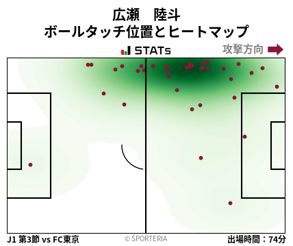 ヒートマップ - 広瀬　陸斗