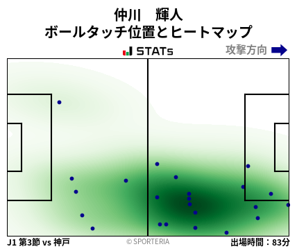 ヒートマップ - 仲川　輝人
