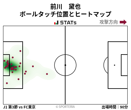 ヒートマップ - 前川　黛也