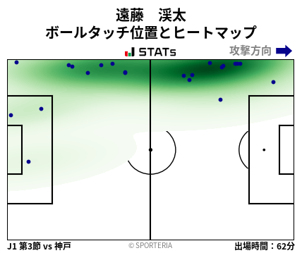 ヒートマップ - 遠藤　渓太