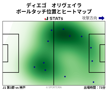 ヒートマップ - ディエゴ　オリヴェイラ