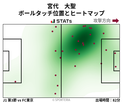 ヒートマップ - 宮代　大聖