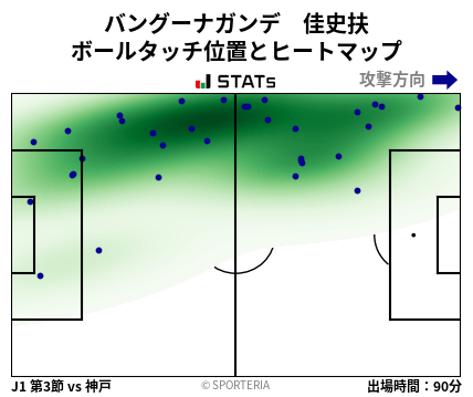 ヒートマップ - バングーナガンデ　佳史扶