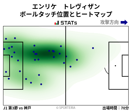 ヒートマップ - エンリケ　トレヴィザン