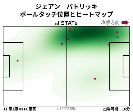 ヒートマップ - ジェアン　パトリッキ