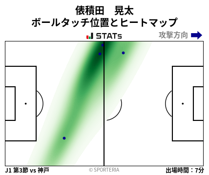 ヒートマップ - 俵積田　晃太