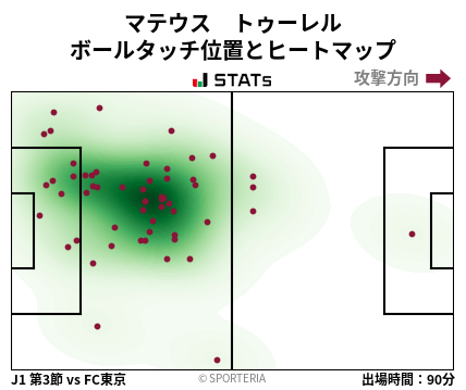 ヒートマップ - マテウス　トゥーレル
