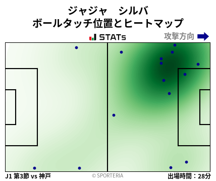 ヒートマップ - ジャジャ　シルバ