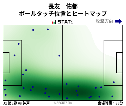 ヒートマップ - 長友　佑都