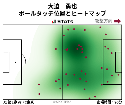 ヒートマップ - 大迫　勇也