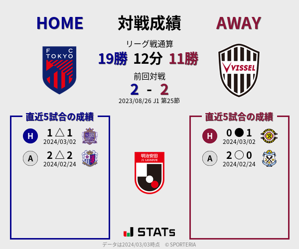 前節までの対戦成績