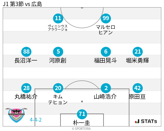 フォーメーション図