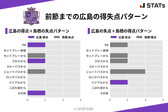 得失点パターン