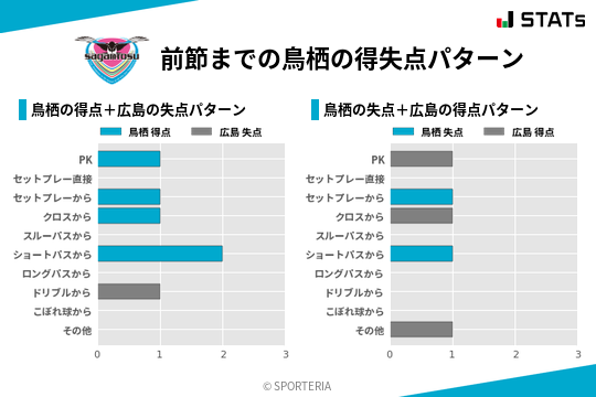 得失点パターン