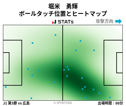 ヒートマップ - 堀米　勇輝