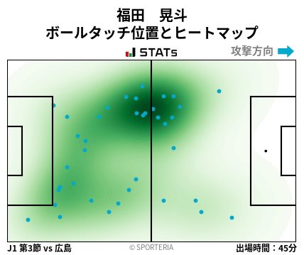 ヒートマップ - 福田　晃斗