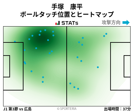 ヒートマップ - 手塚　康平