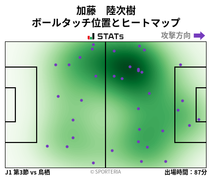 ヒートマップ - 加藤　陸次樹