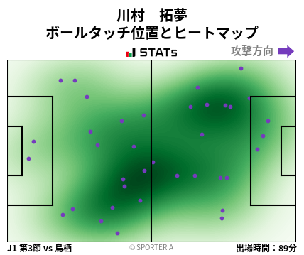 ヒートマップ - 川村　拓夢