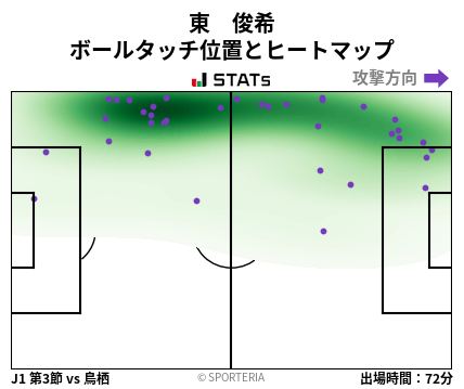 ヒートマップ - 東　俊希