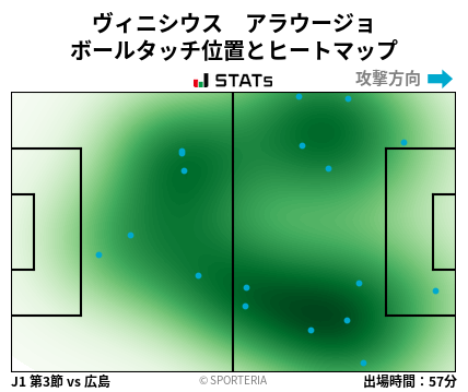 ヒートマップ - ヴィニシウス　アラウージョ