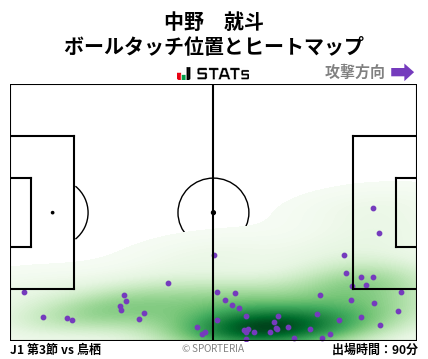 ヒートマップ - 中野　就斗