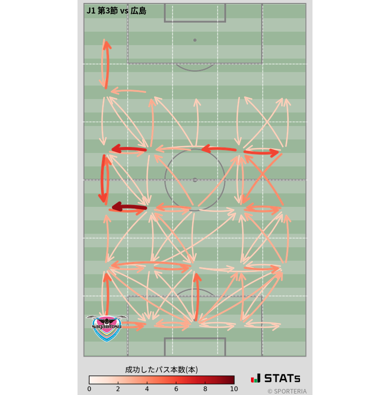 エリア間パス図