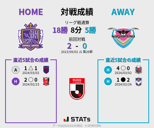 前節までの対戦成績