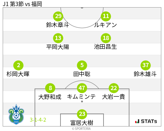 フォーメーション図