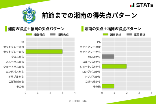 得失点パターン