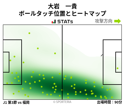 ヒートマップ - 大岩　一貴