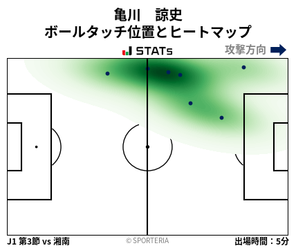 ヒートマップ - 亀川　諒史