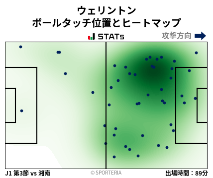 ヒートマップ - ウェリントン