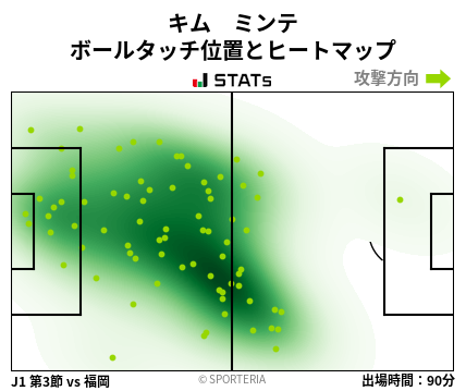 ヒートマップ - キム　ミンテ