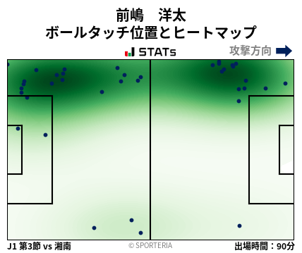ヒートマップ - 前嶋　洋太