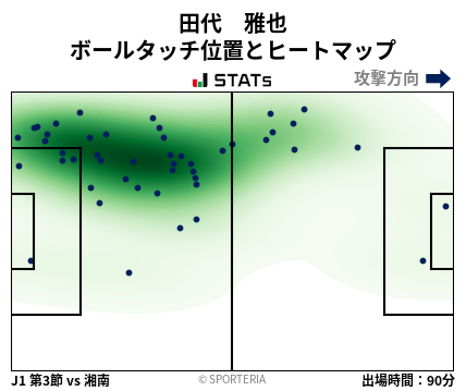 ヒートマップ - 田代　雅也