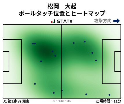 ヒートマップ - 松岡　大起